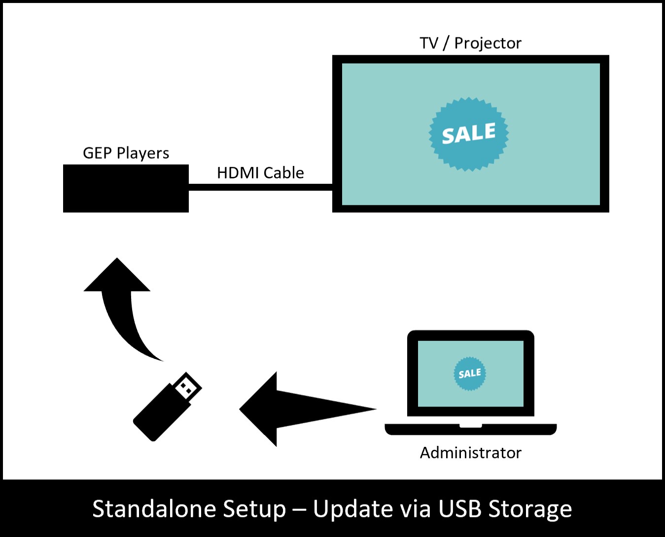 GEP Players with Cloud CMS